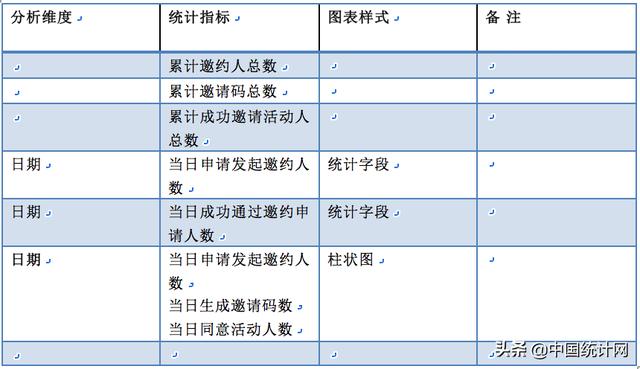 数据产品经理PRD—以阿里云会议产品为例（下）