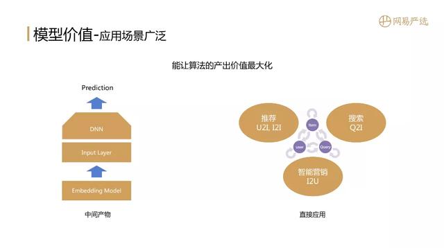 "全能选手"召回表征算法实践