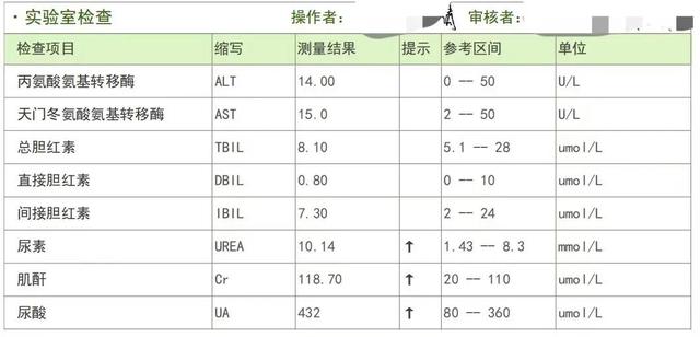 尿酸指标升高是肾脏出问题了吗？这份指南教你全面减少尿酸