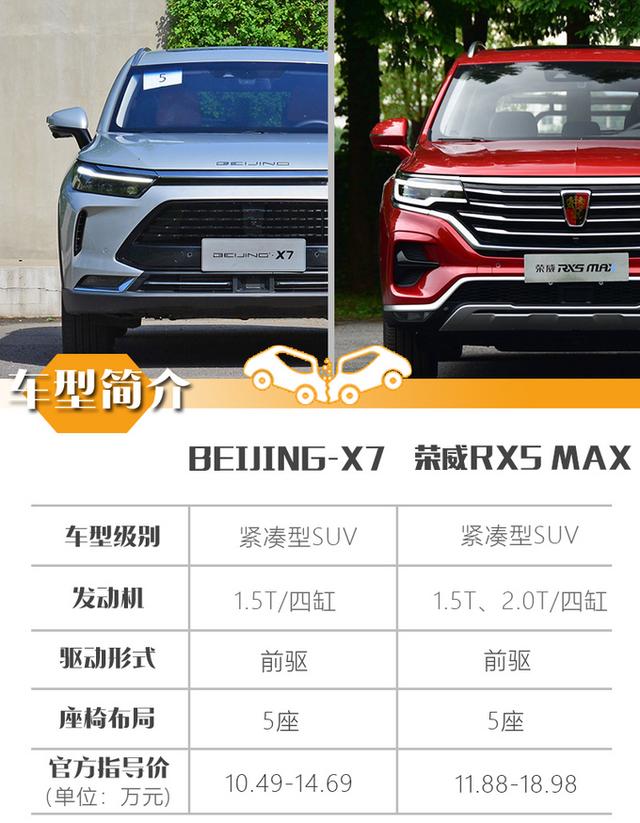 年轻人最爱的SUV,BEIJING-X7完胜RX5MAX