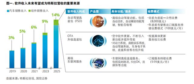 腾讯、阿里、百度们入局，软件定义汽车时代前哨已响