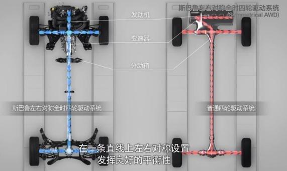 不惧阻碍，斯巴鲁XV强大驱动性能的奥秘