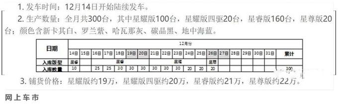 奇瑞最大SUV，1月初下线+预售！尺寸近途昂，价格比领克05还低