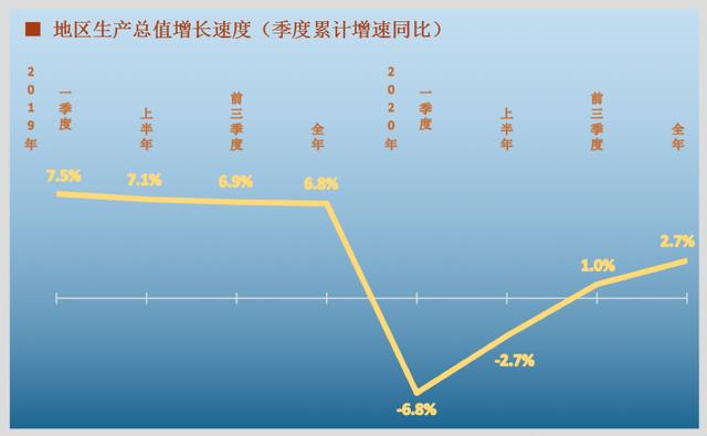 广州|广州市2020年地区生产总值突破2.5万亿元