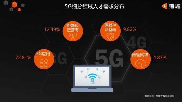 勇哥科技@怕下岗失业吗?这些5G新职业给你提前打call