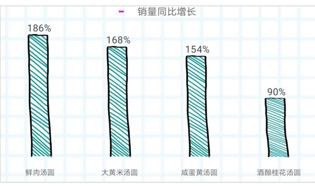 元宵|元宵节“味道”大数据：咸味汤圆真香榴莲馅火了，江苏人还是坚定的“甜党”?