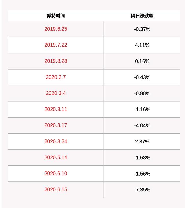 򵥹۲졹άֹ5%ϹɶԼ2298ɣ1%