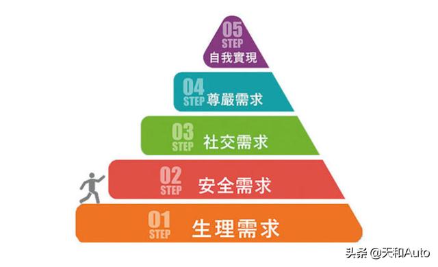 优秀的汽车应当具备哪些特点，选车应当关注哪些要素？