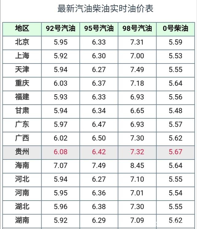 油价调整消息：今天1月2日调整后，全国92、95号汽油售价