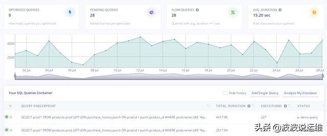 数据库管理员|分享一款开源的SQL查询优化工具--EverSQL