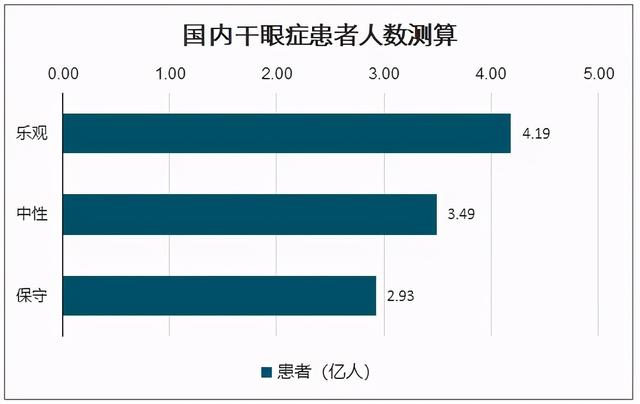 天干物燥，小心干眼