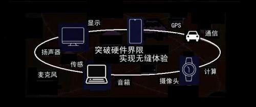 一文看懂 为什么说鸿蒙与iOS、安卓不在一个赛道