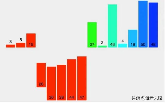 十大经典排序算法（动图演示）