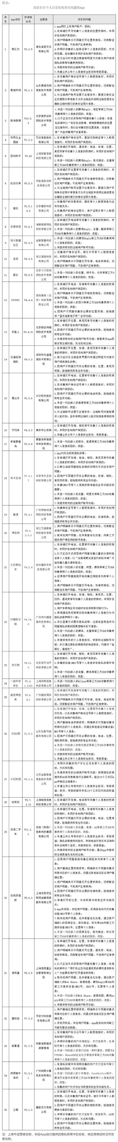 微博、航旅纵横等35款App被点名