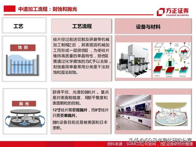 半导体大硅片研究报告（101页）