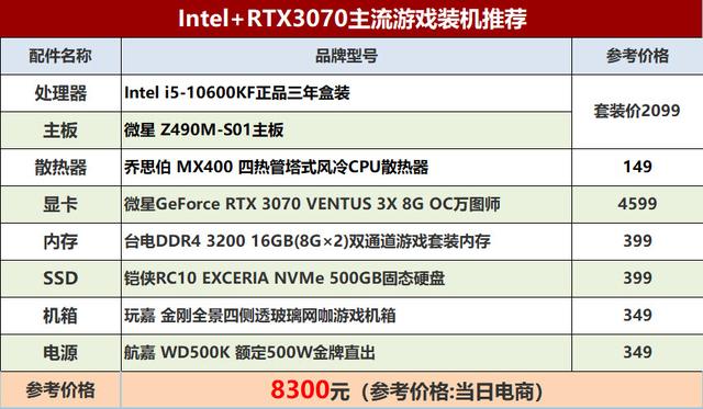 RTX30系布局基本定型，Intel中端主力相匹配，横勇无敌