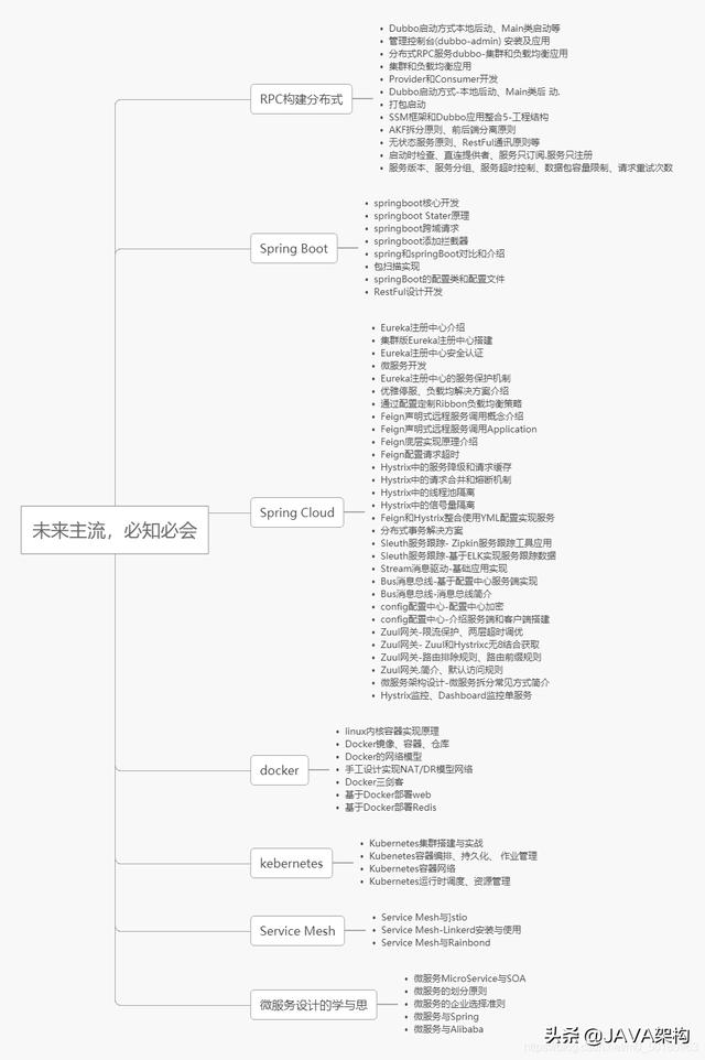 「Java岗」5年经验，7面阿里，“过五关斩六将”拿下P7