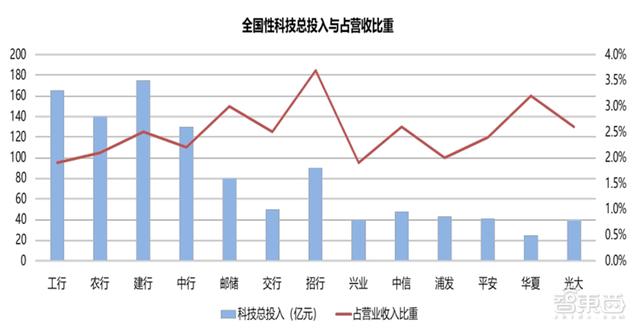 数字人正走进现实！AI大脑+高颜值，白皮书看懂四大关键技术五大应用 | 智东西内参