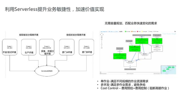 持续定义 SaaS 模式云数据仓库 + Serverless