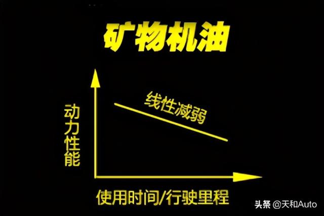 汽车机油有没有必要「勤换」？