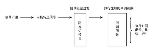 Linux系统编程—信号捕捉