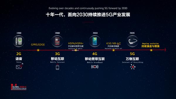 记者分析：华为为什么这时候提5.5G？