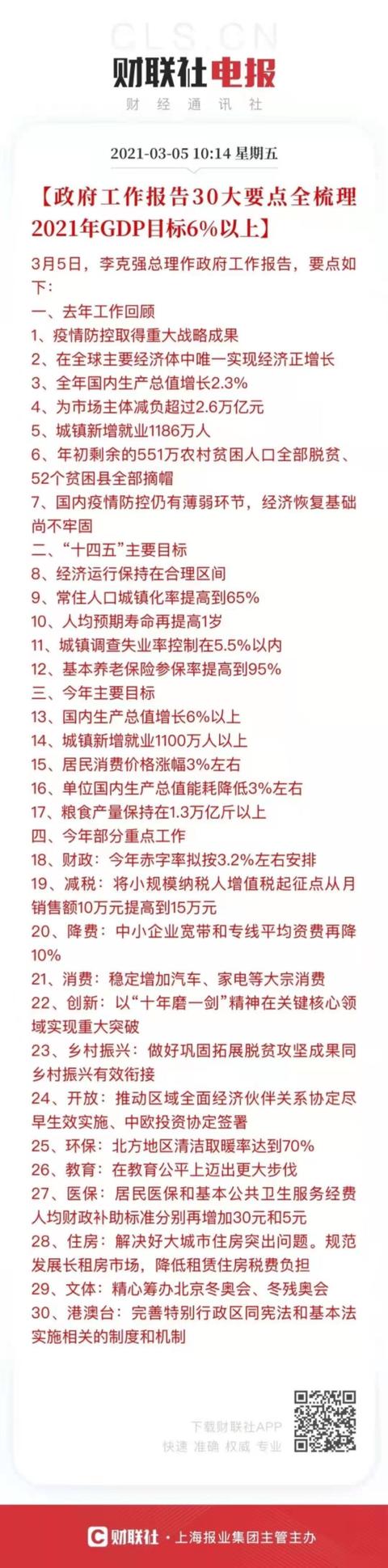 媒体|政府工作报告30大要点全梳理，2021年GDP目标6%以上