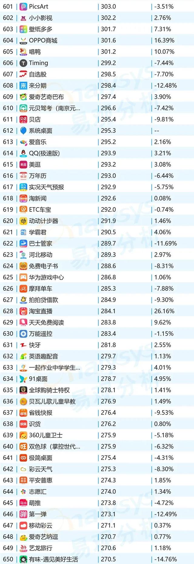 榜单｜10月移动App月活TOP1000