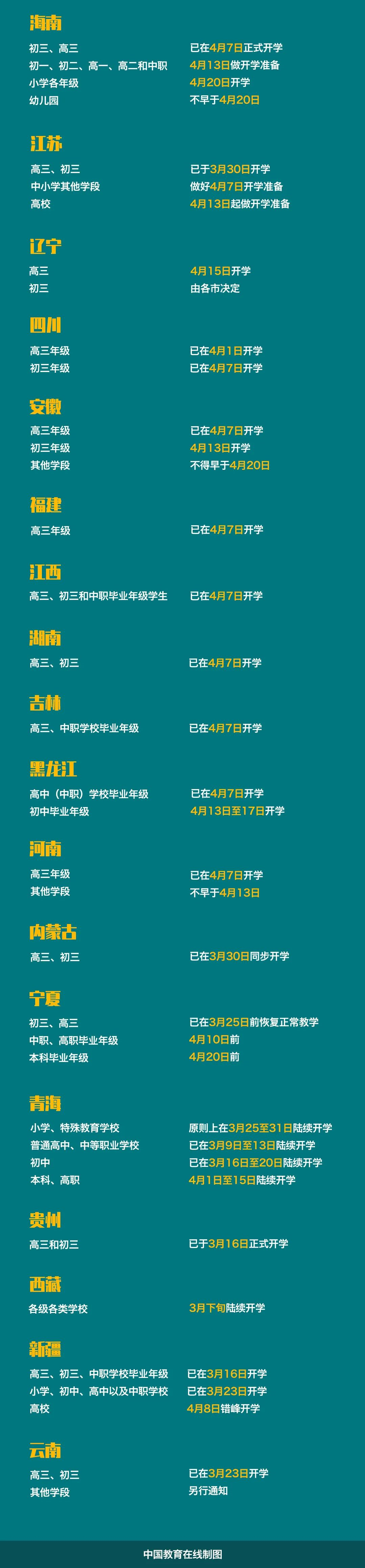 「文字上的青年」定了!最晚5月中旬开学!关于开学这点非常重要:一年级是道坎,二年级是个坡,三年级是座峰!