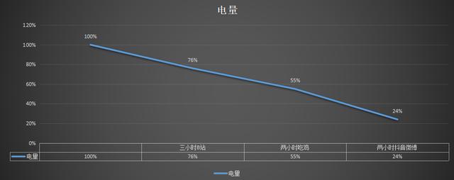 真我Q2评测：靠高刷屏、快充横行千元市场？