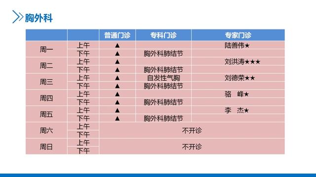 主任医师|新华医院崇明分院4月门诊一览表