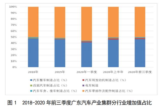 产量连续三年全国第一，广东如何竞逐“造车”新赛道？|微报告