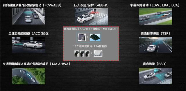 「乘车御剑」便利与安全如何兼顾？辅助驾驶自动驾驶的好与坏
