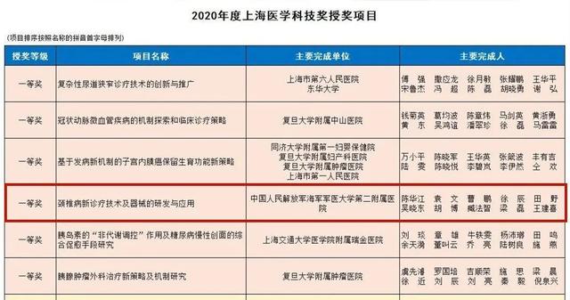 颈椎|我院陈华江、袁文教授团队项目获得上海医学科技奖一等奖