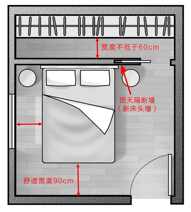 床头墙不靠墙，卧室更大！多赚衣帽间、工作室，布局拿去抄