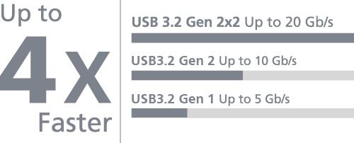 技嘉发布1TB版Vision Drive移动固态硬盘：采用20Gbps USB-C接口