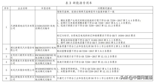 新能源|工信部约谈北汽、广汽、吉利、比亚迪等25家车企