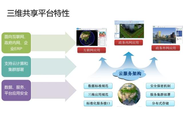 不一样的智慧园区综合解决方案