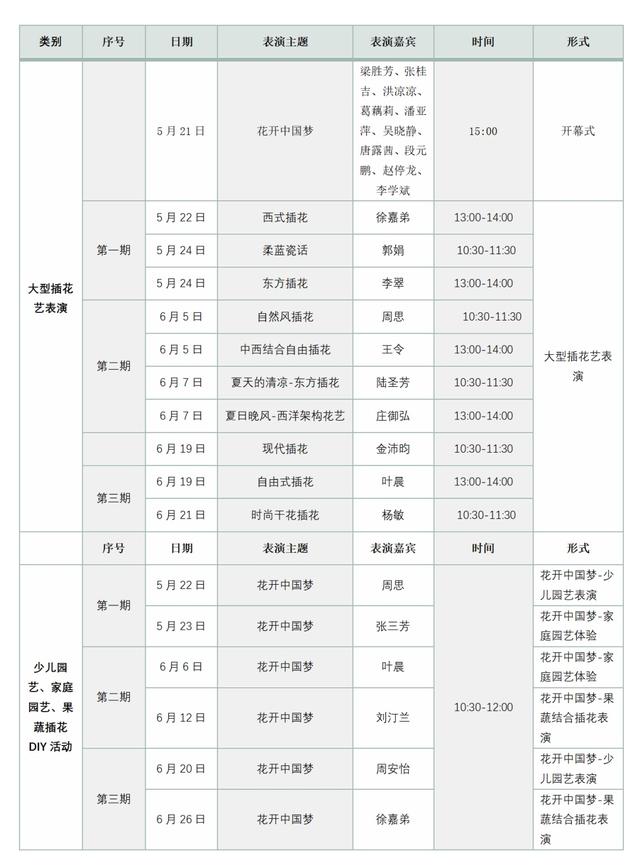 交易会|逛完花博会，还能这样把心仪的花花草草带回家→