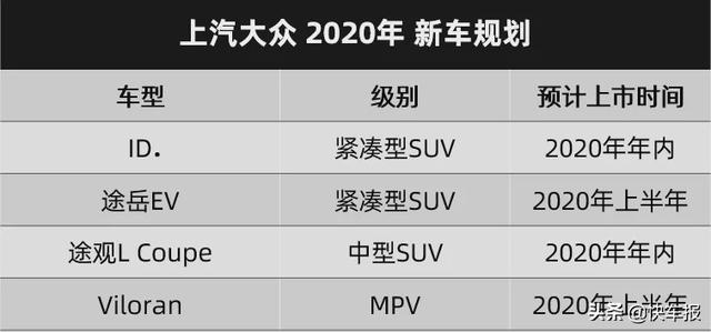 「快乐开车」没有发动机就不会烧机油,大众今年推多款新能源新车