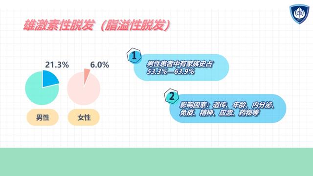 脱发|算算脱发离你有多远？不用惊慌，这里还有“治疗宝典”