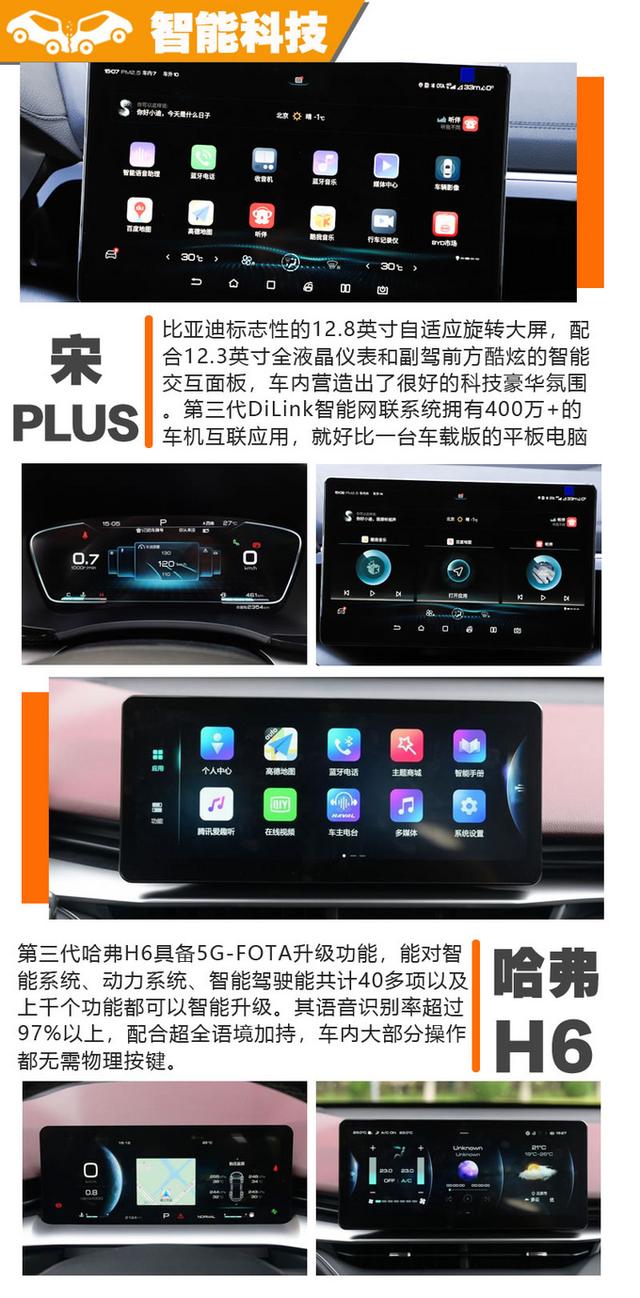 谁是真正的PLUS产品 宋PLUS和第三代哈弗H6怎么选