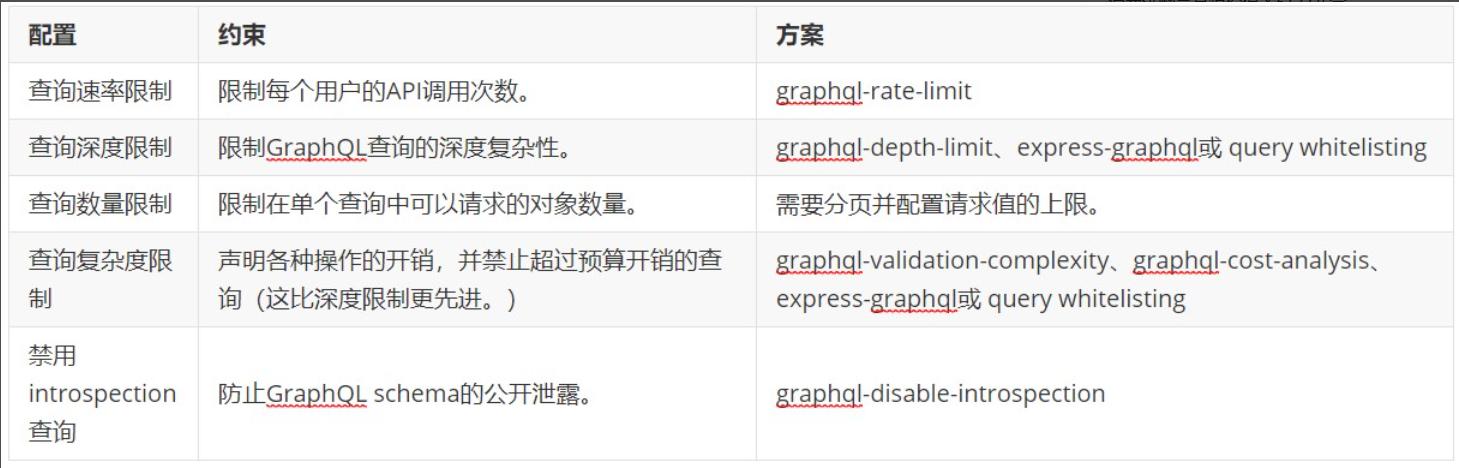 怎样设计安全的GraphQL API？