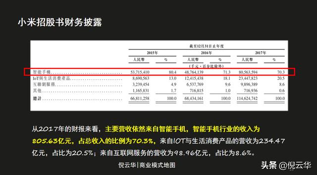 倪云华：数字时代，提升公司价值的三个商业模式要素