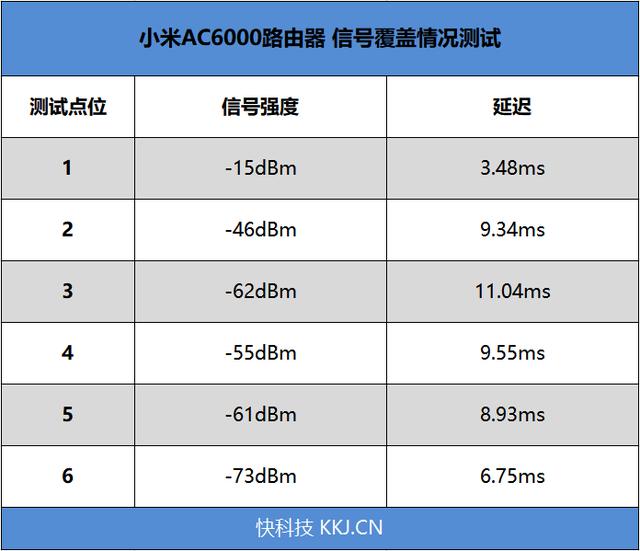 4×4mimo/160MHz满血全开！小米路由器AX6000评测：599元Wi-Fi 6新王者