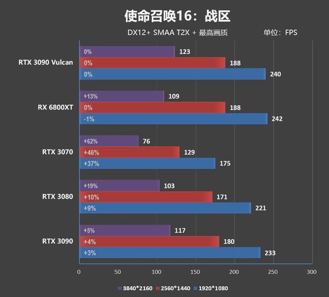 最强做工配顶级散热！iGame RTX 3090 Vulcan OC评测