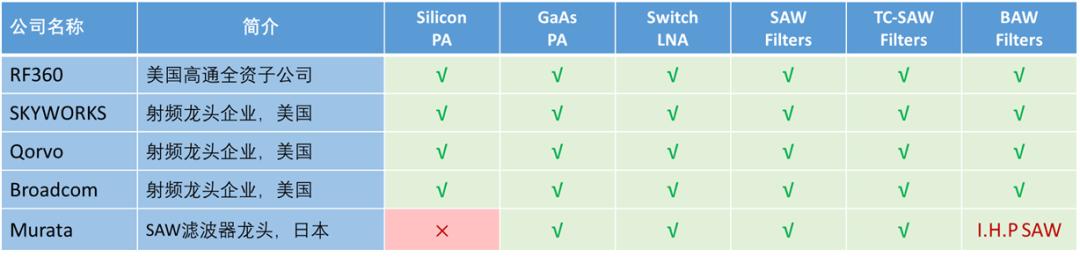 射频前端模组，看这一篇就够了