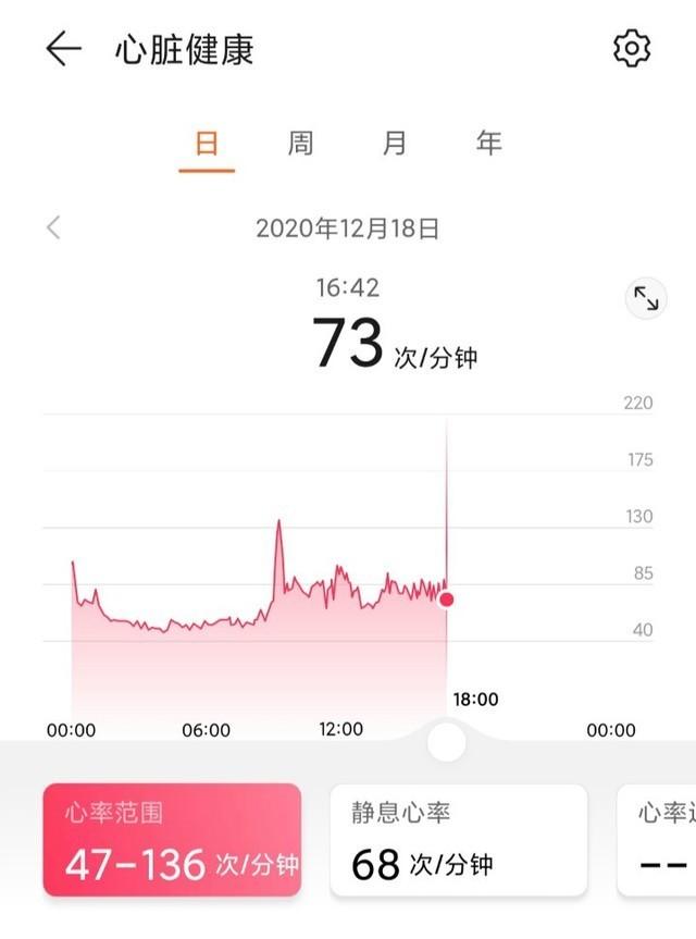 方形大屏 腕上私教 华为WATCH FIT全面评测