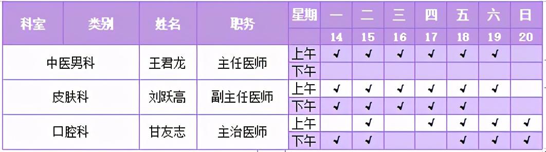 顺德妇幼专家出诊时间表（12.14-12.20）