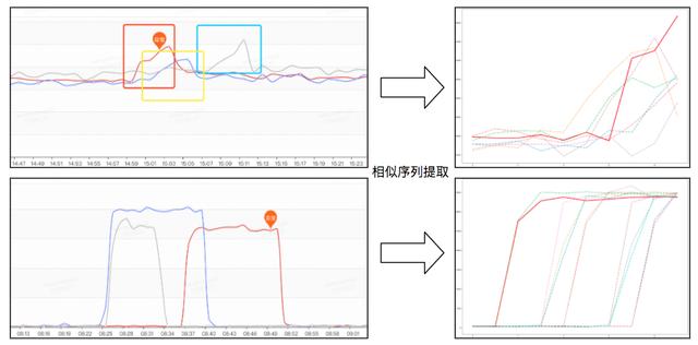 时序数据异常检测做到这种段位，还怕什么告警风暴
